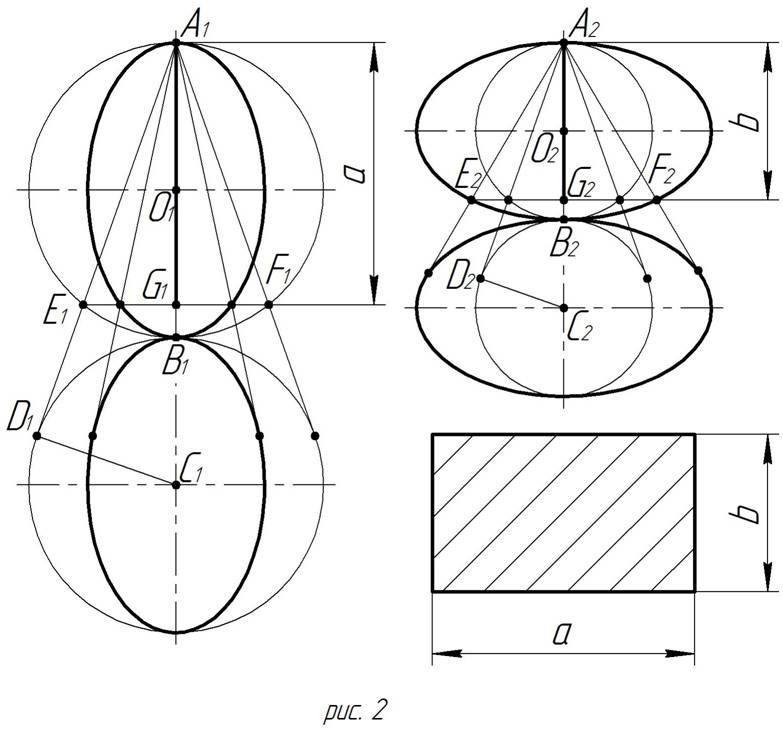 Сечение эллипсоида плоскостью. Эллипс в проекции. Проектирование эллипсоида на плоскость. Как схематично изобразить проекцию из эллипсов.