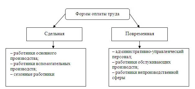 Сдельная оплата труда в мебельном производстве