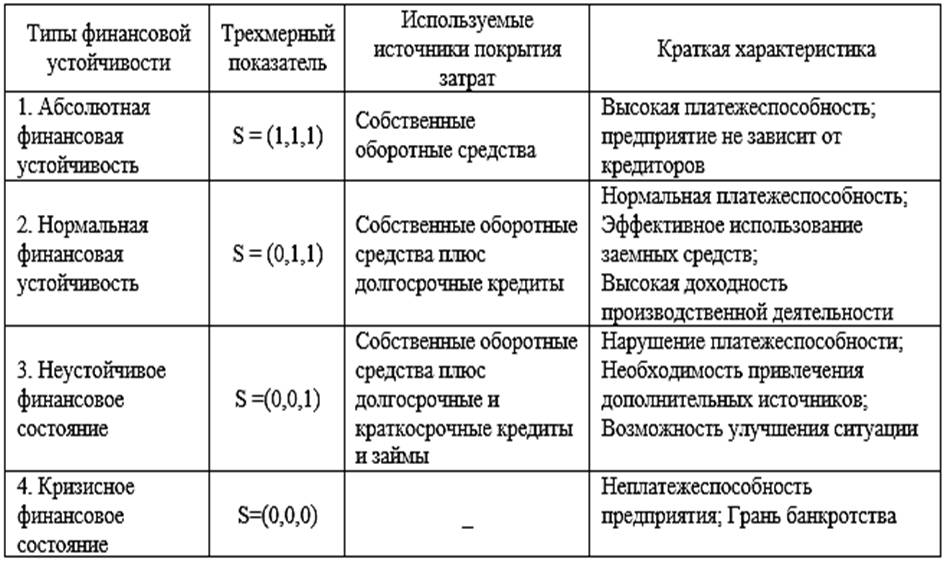 Блок схема основные этапы расчета показателей ликвидности банка